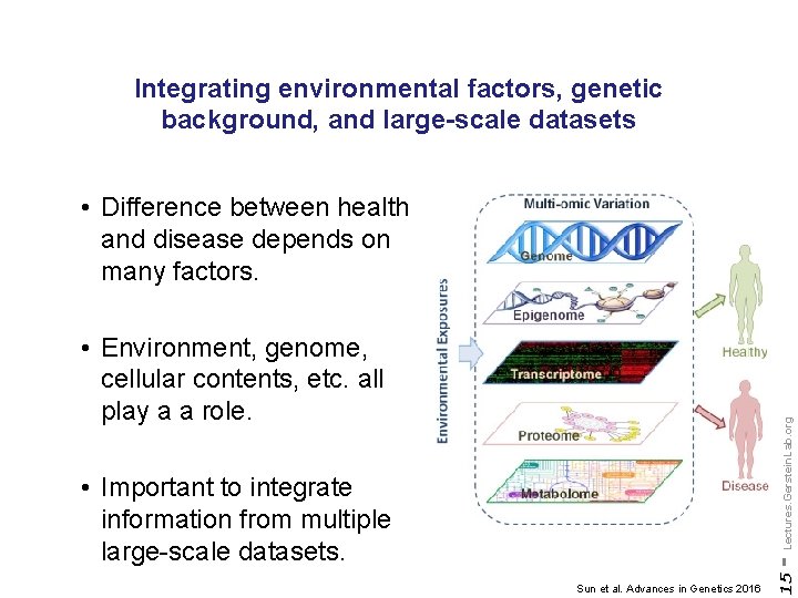 Integrating environmental factors, genetic background, and large-scale datasets • Difference between health and disease