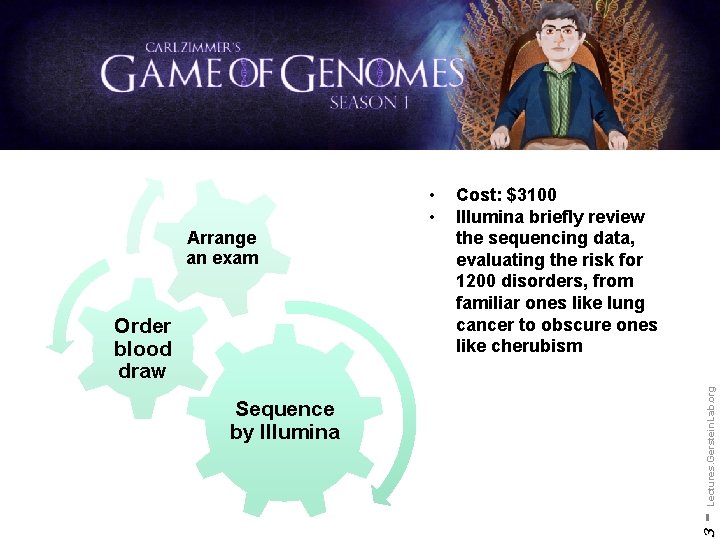 Order blood draw Sequence by Illumina - Lectures. Gerstein. Lab. org Arrange an exam