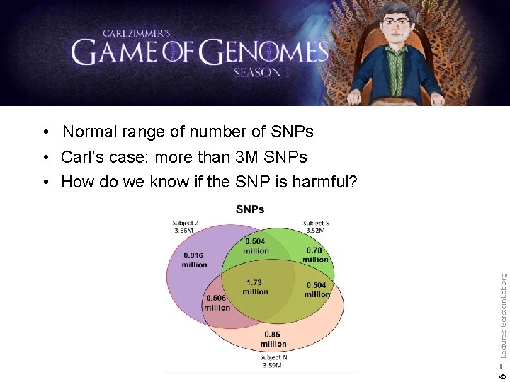 6 - Lectures. Gerstein. Lab. org • Normal range of number of SNPs •