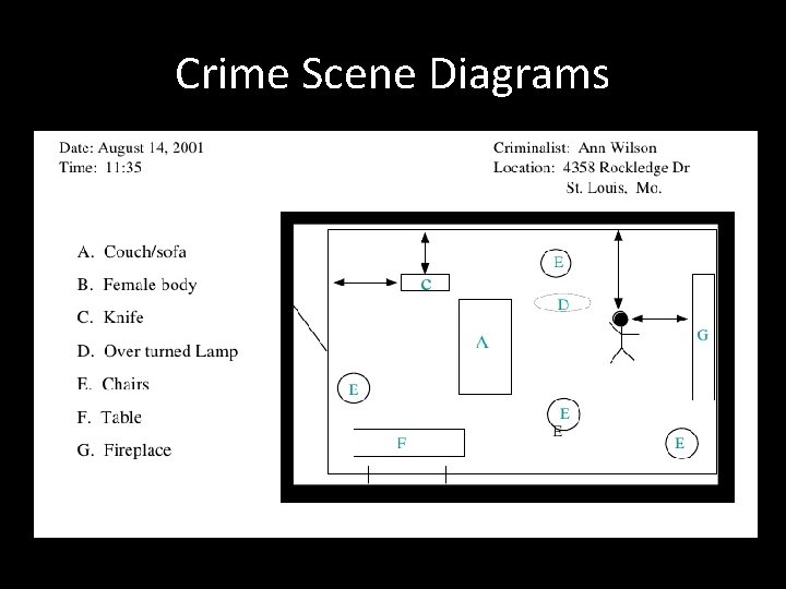 Crime Scene Diagrams 