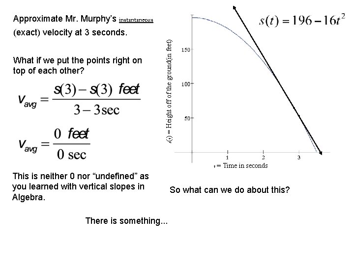 Approximate Mr. Murphy’s instantaneous What if we put the points right on top of