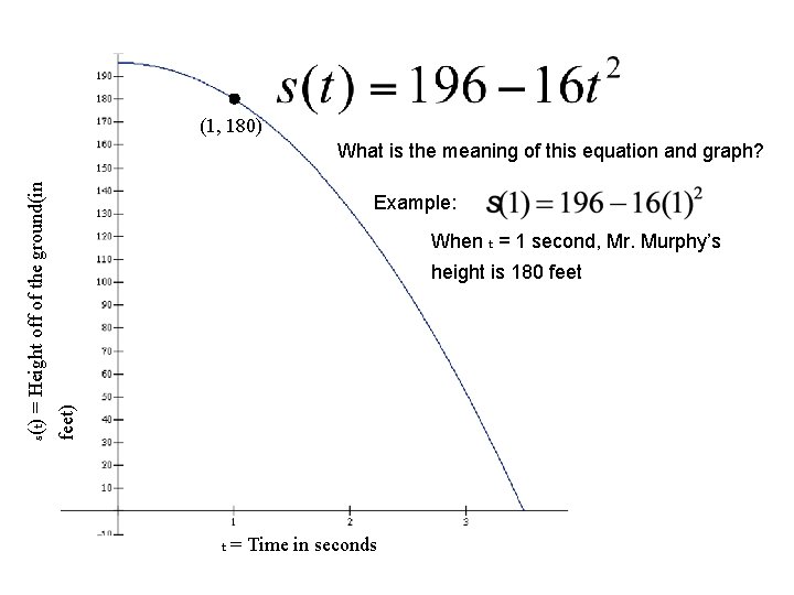 (1, 180) Example: When t = 1 second, Mr. Murphy’s height is 180 feet)