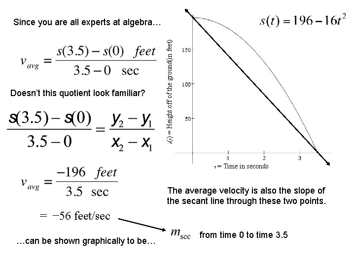  • Doesn’t this quotient look familiar? s(t) = Height off of the ground(in