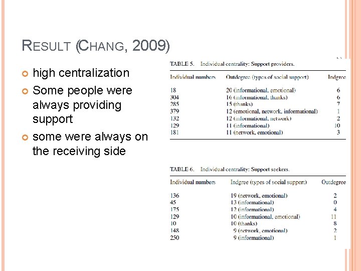 RESULT (CHANG, 2009) 2010/12/02 CS 2650 high centralization Some people were always providing support
