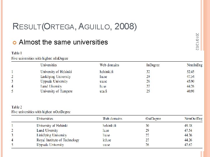RESULT(ORTEGA, AGUILLO, 2008) Almost the same universities 2010/12/02 CS 2650 17 