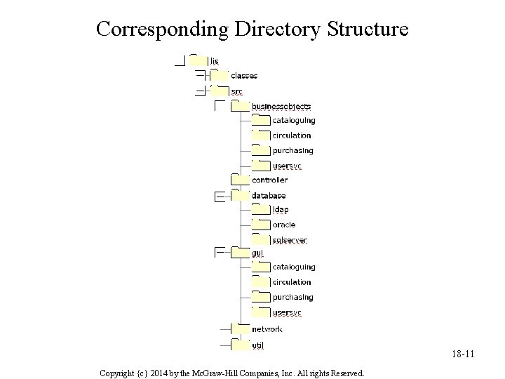 Corresponding Directory Structure 18 -11 Copyright {c} 2014 by the Mc. Graw-Hill Companies, Inc.