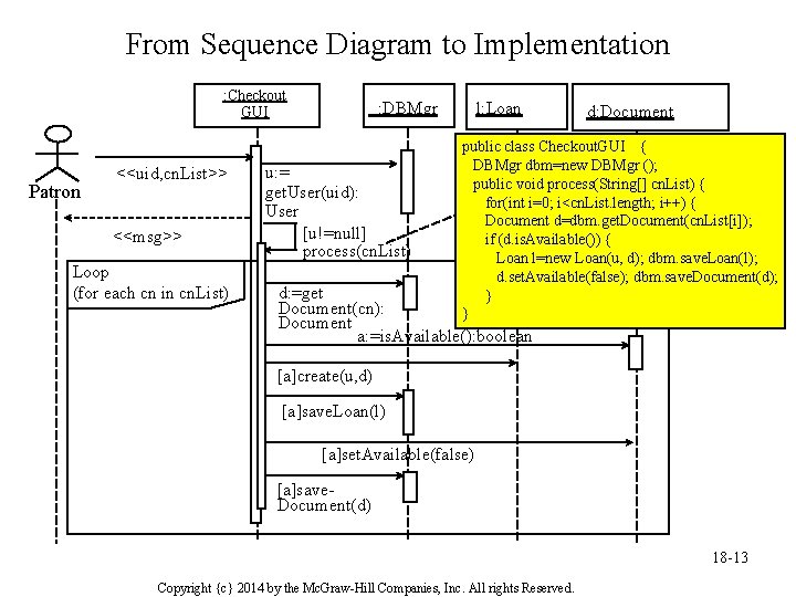 From Sequence Diagram to Implementation : Checkout GUI Patron <<uid, cn. List>> <<msg>> Loop