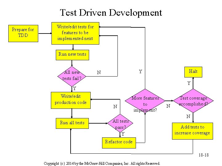 Test Driven Development Prepare for TDD Write/edit tests for features to be implemented next