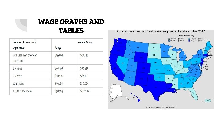 WAGE GRAPHS AND TABLES 