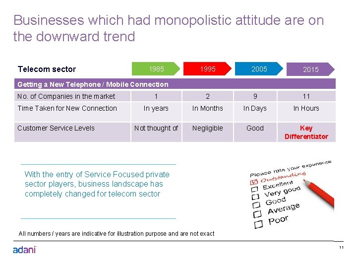 Businesses which had monopolistic attitude are on the downward trend Telecom sector 1985 1995