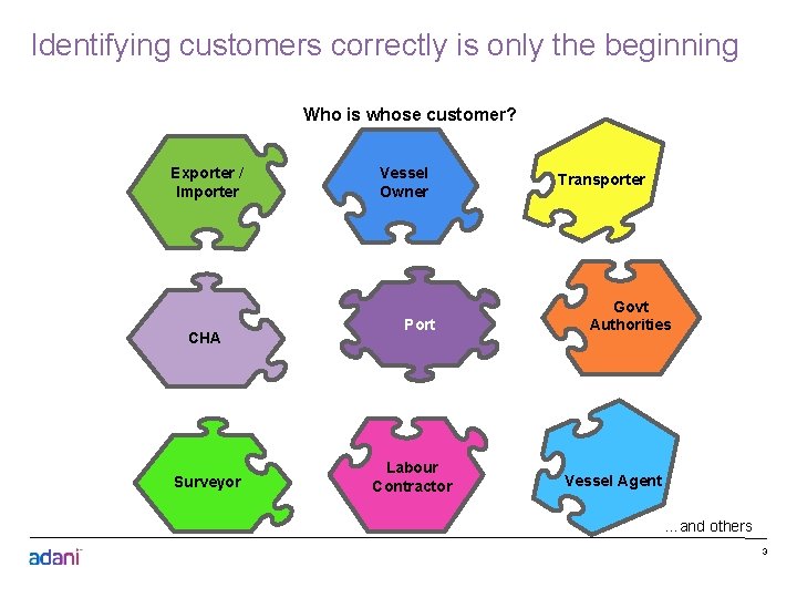 Identifying customers correctly is only the beginning Who is whose customer? Exporter / Importer