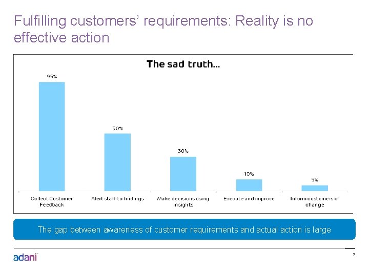 Fulfilling customers’ requirements: Reality is no effective action The gap between awareness of customer