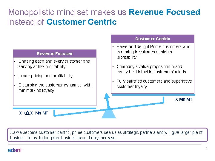 Monopolistic mind set makes us Revenue Focused instead of Customer Centric Revenue Focused •