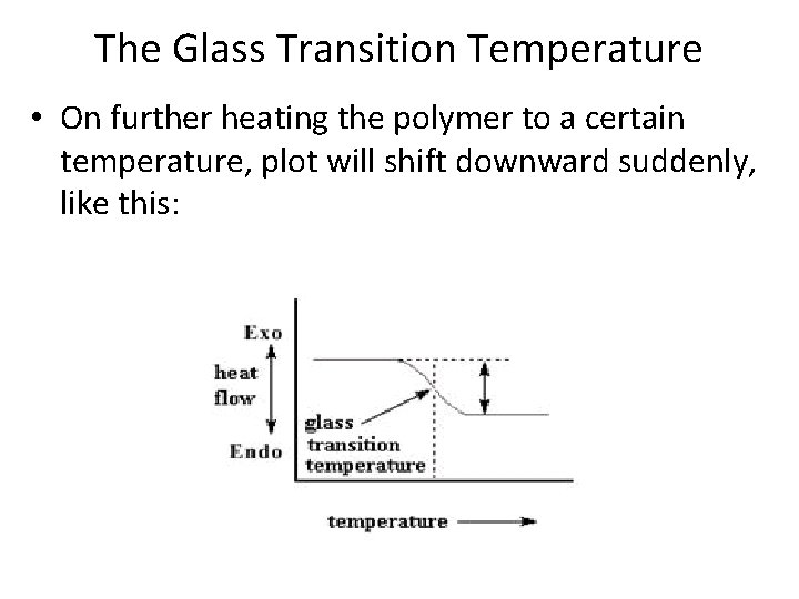 The Glass Transition Temperature • On further heating the polymer to a certain temperature,