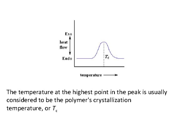 The temperature at the highest point in the peak is usually considered to be