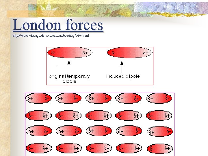 London forces http: //www. chemguide. co. uk/atoms/bonding/vdw. html . 