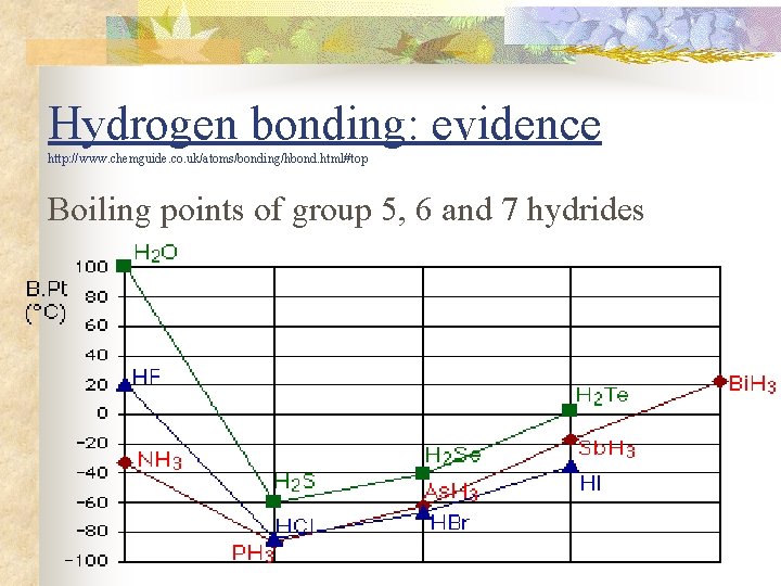 Hydrogen bonding: evidence http: //www. chemguide. co. uk/atoms/bonding/hbond. html#top Boiling points of group 5,