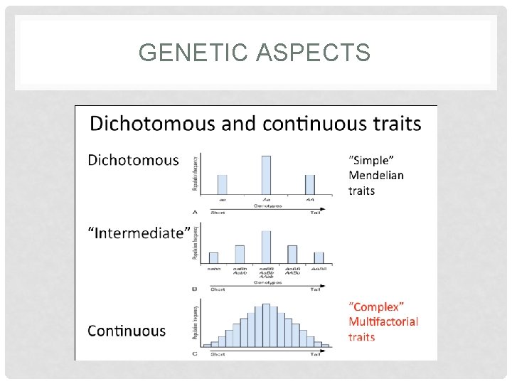 GENETIC ASPECTS 