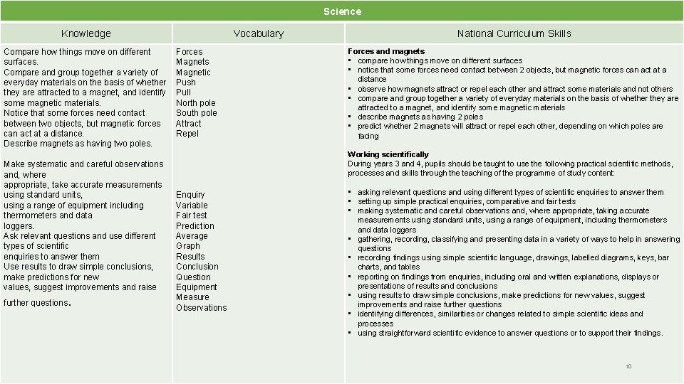 Science Knowledge Compare how things move on different surfaces. Compare and group together a