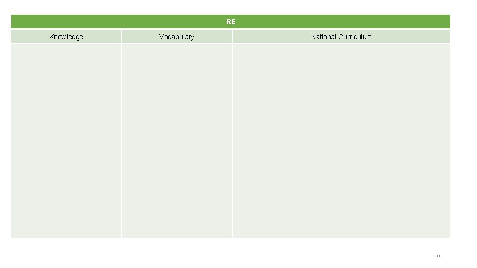 RE Knowledge Vocabulary National Curriculum 11 
