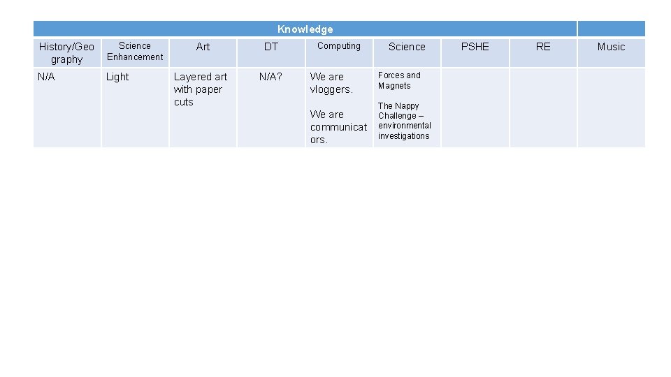 Knowledge History/Geo graphy Science Enhancement N/A Light Art DT Layered art with paper cuts