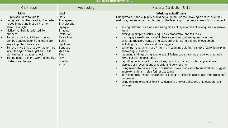 Science Enhancement Knowledge • • • Light Pupils should be taught to: recognise that