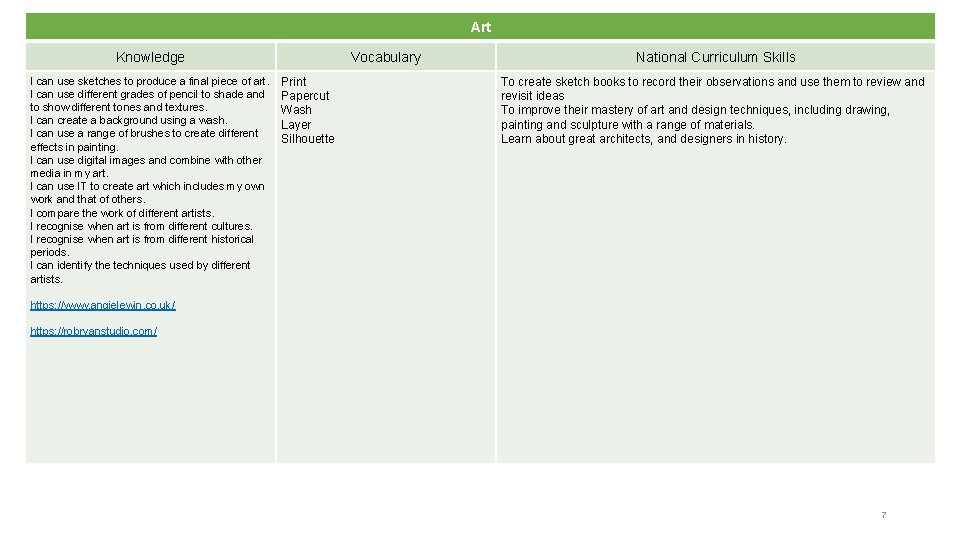 Art Knowledge I can use sketches to produce a final piece of art. I