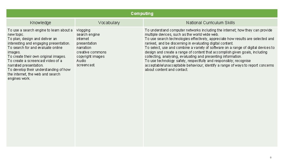 Computing Knowledge To use a search engine to learn about a new topic. To