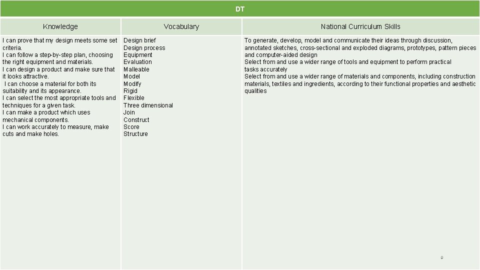 DT Knowledge I can prove that my design meets some set criteria. I can