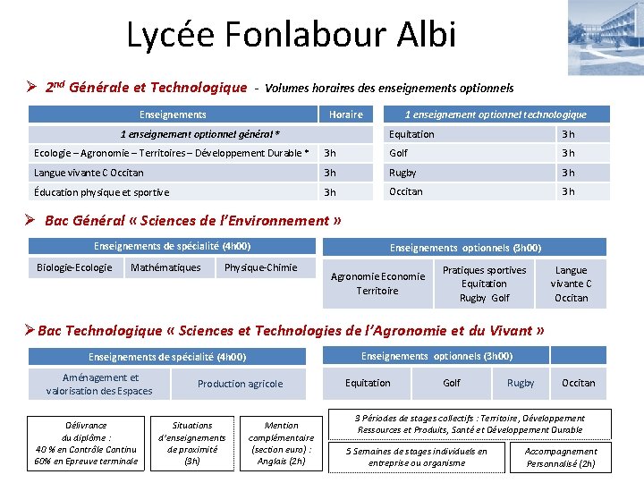 Lycée Fonlabour Albi Ø 2 nd Générale et Technologique - Volumes horaires des enseignements