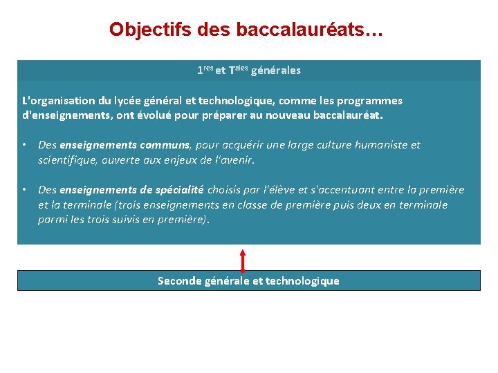 Objectifs des baccalauréats… 1 res et Tales générales L'organisation du lycée général et technologique,