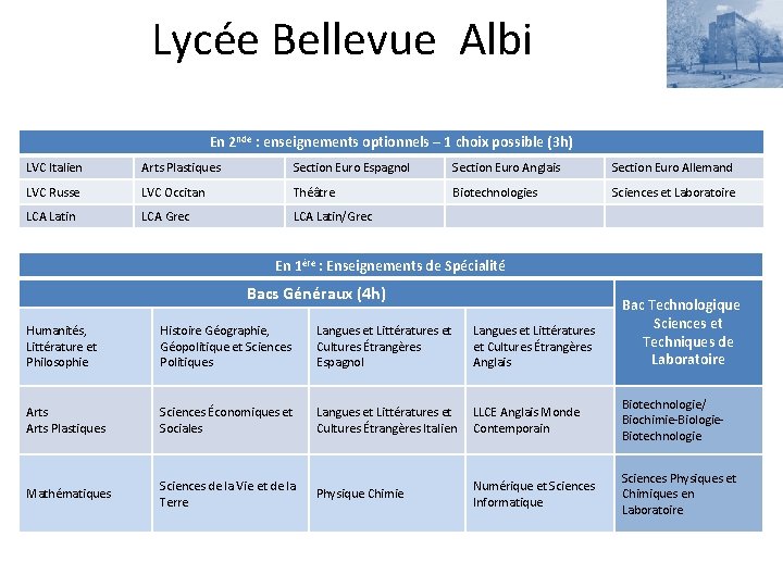 Lycée Bellevue Albi En 2 nde : enseignements optionnels – 1 choix possible (3