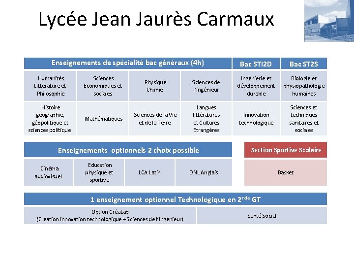 Lycée Jean Jaurès Carmaux Enseignements de spécialité bac généraux (4 h) Humanités Littérature et