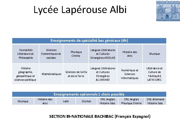 Lycée Lapérouse Albi Enseignements de spécialité bac généraux (4 h) Humanités Littérature et Philosophie