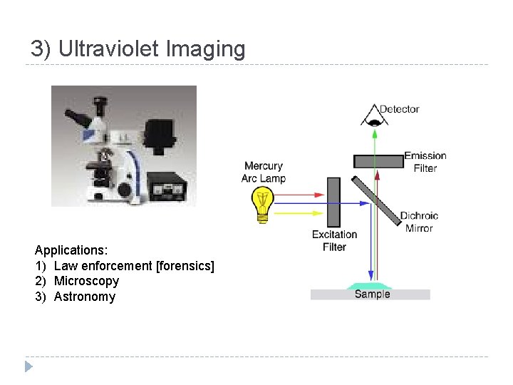 3) Ultraviolet Imaging Applications: 1) Law enforcement [forensics] 2) Microscopy 3) Astronomy 