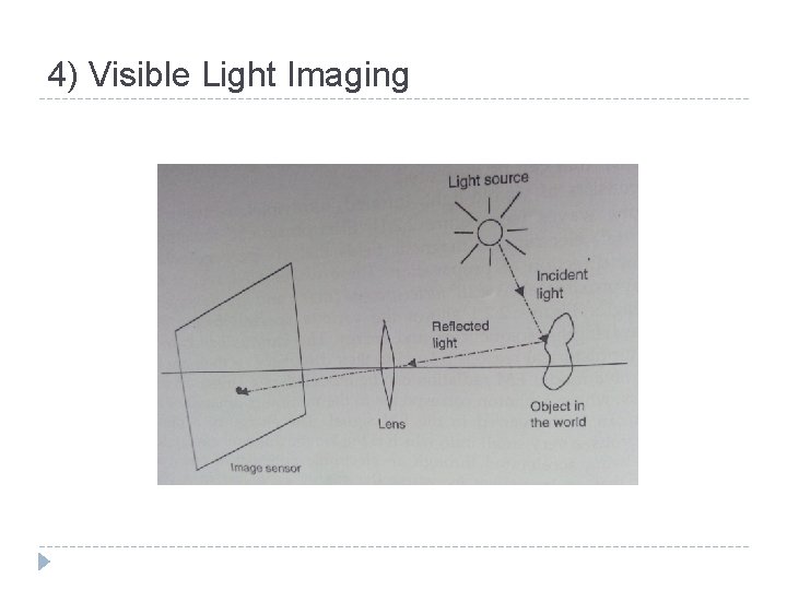 4) Visible Light Imaging 