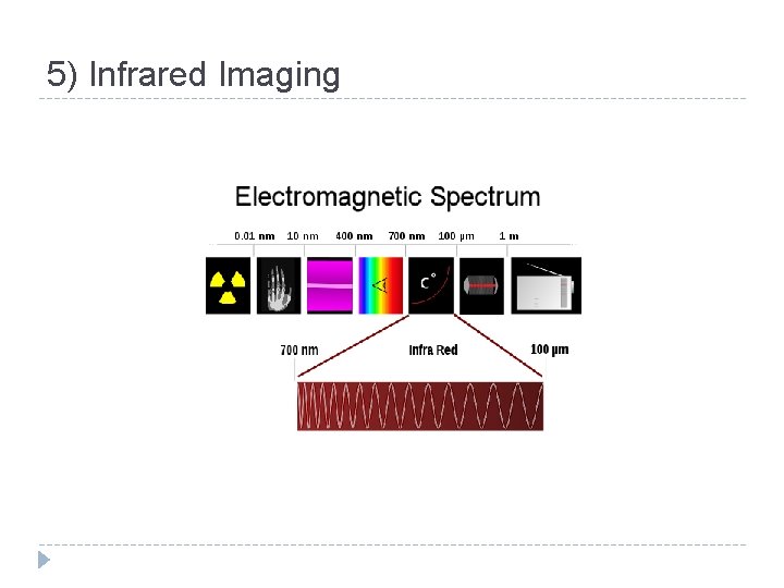5) Infrared Imaging 