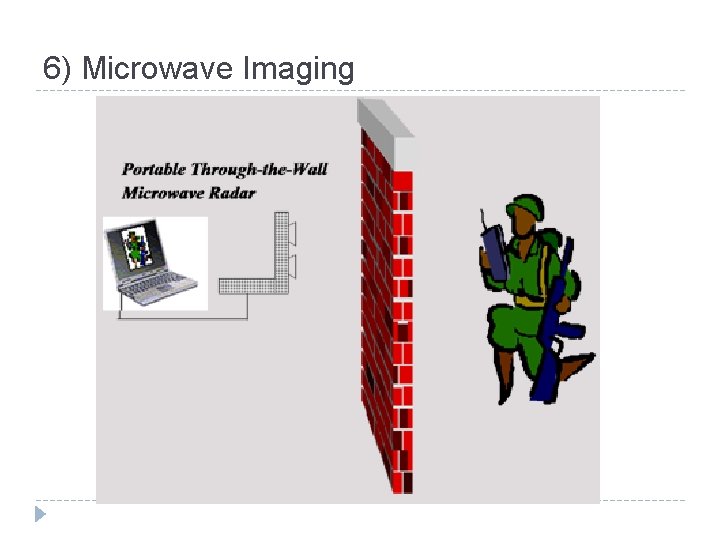 6) Microwave Imaging 