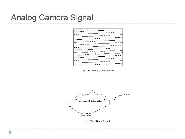 Analog Camera Signal 