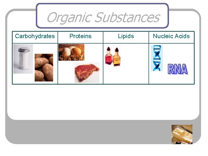 Organic Substances Carbohydrates Proteins Lipids Nucleic Acids 