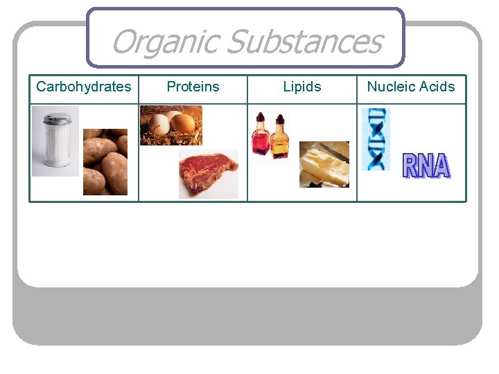 Organic Substances Carbohydrates Proteins Lipids Nucleic Acids 
