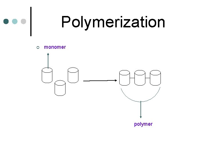Polymerization ¢ monomer polymer 