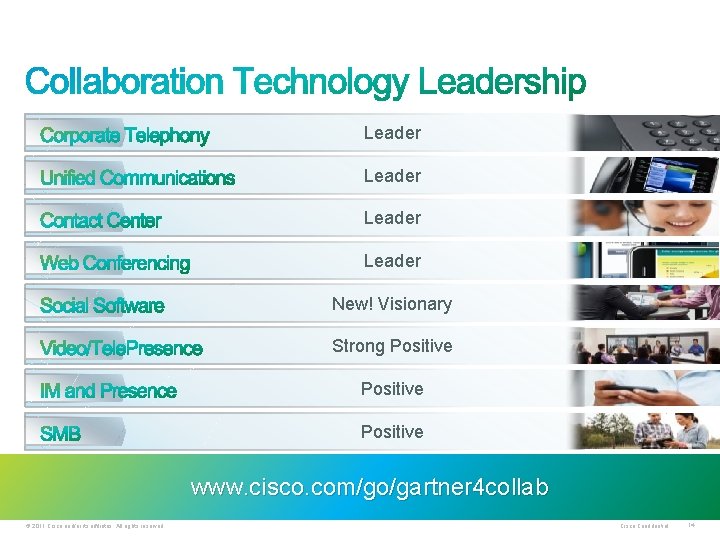 Leader New! Visionary Strong Positive www. cisco. com/go/gartner 4 collab © 2011 Cisco and/or