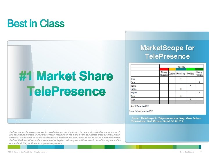 Market. Scope for Tele. Presence Gartner Marketscope for Telepresences and Group Video Systems, Robert