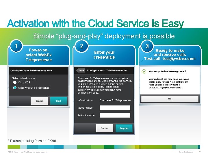 Simple “plug-and-play” deployment is possible 1 Power-on, select Web. Ex Telepresence 2 3 Enter