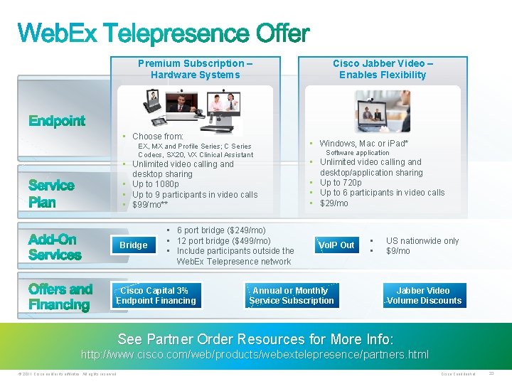 Premium Subscription – Hardware Systems • Choose from: EX, MX and Profile Series; C