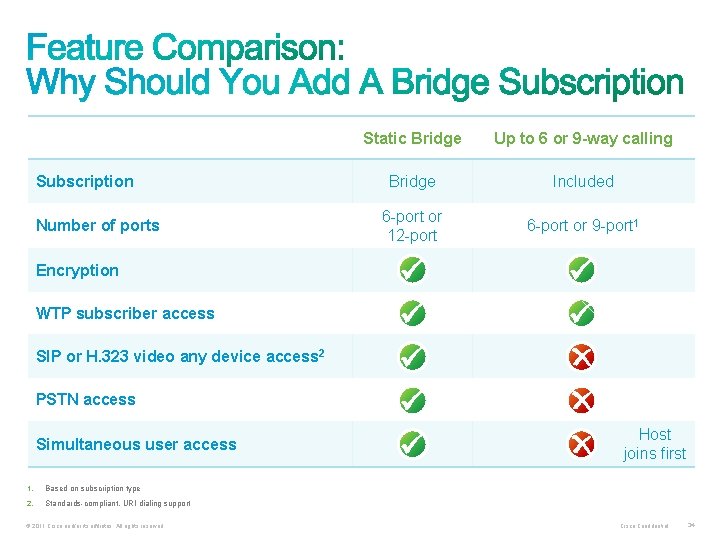 Subscription Number of ports Static Bridge Up to 6 or 9 -way calling Bridge