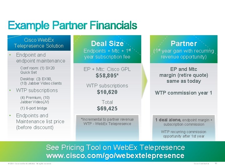 Cisco Web. Ex Telepresence Solution • Endpoint and endpoint maintenance Conf room: (1) SX