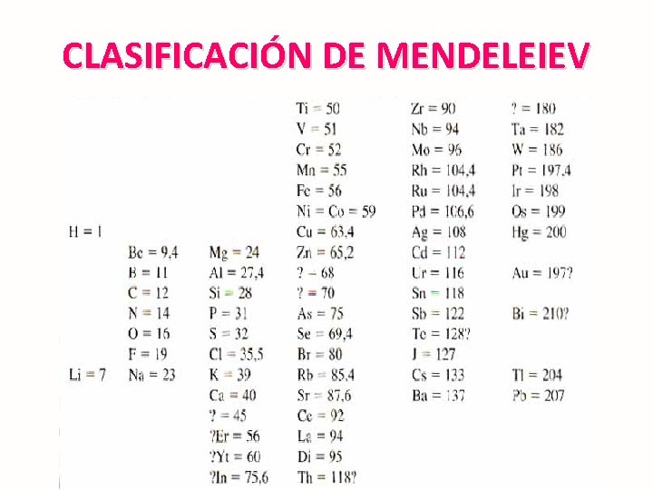 CLASIFICACIÓN DE MENDELEIEV 