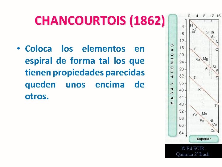 CHANCOURTOIS (1862) • Coloca los elementos en espiral de forma tal los que tienen